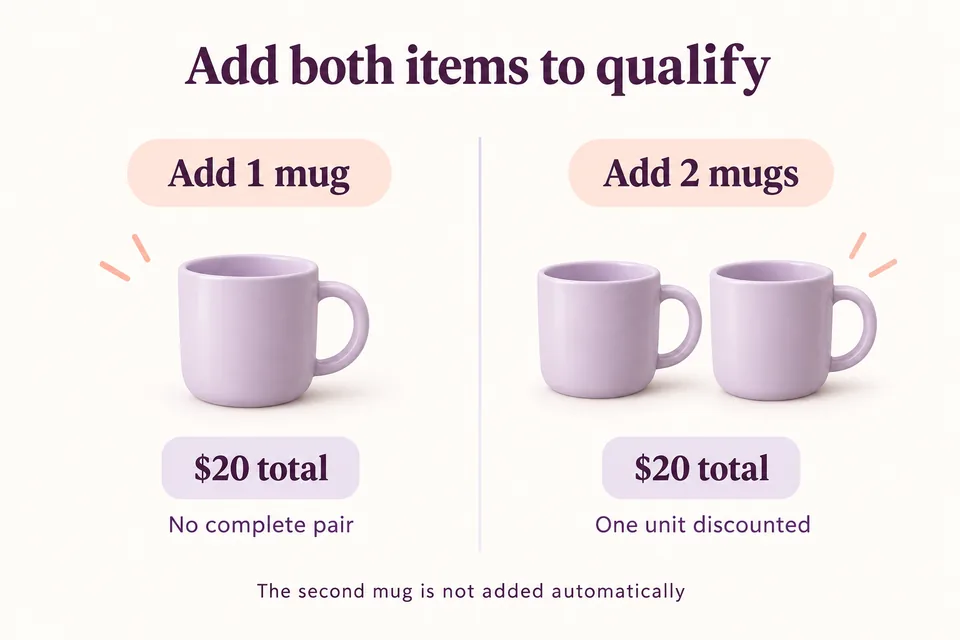 Una tazza costa 20 USD se non forma una coppia; due tazze costano complessivamente 20 USD. La seconda tazza non viene aggiunta automaticamente.