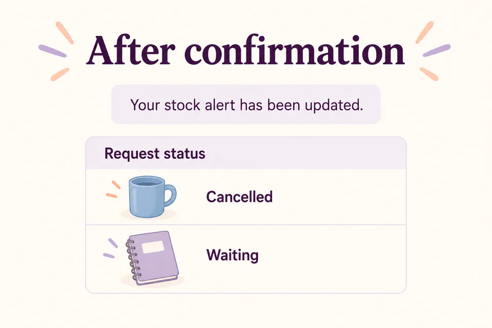 Generic update confirmation with a separate diagram showing the mug request cancelled and the notebook still waiting.