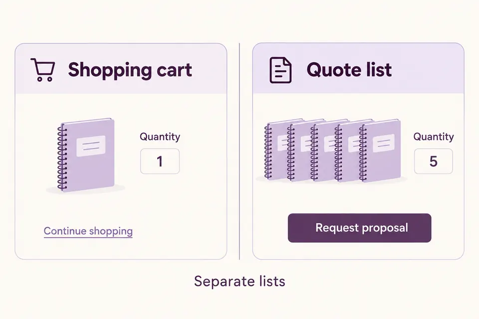 El carrito de compra contiene un cuaderno y la lista de presupuesto separada contiene cinco.