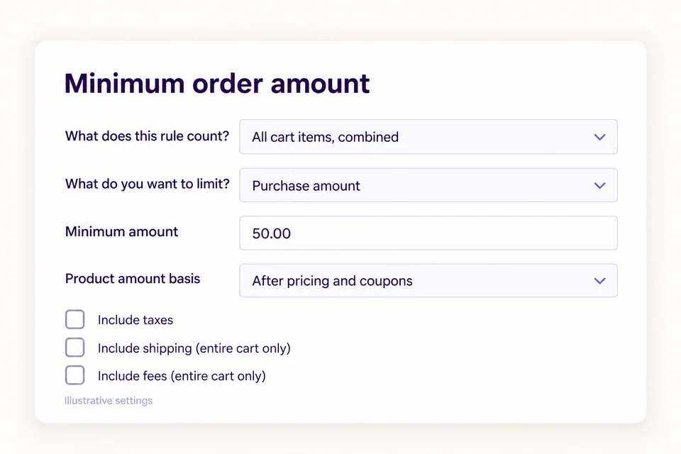 Ajustes de Min/Max para un mínimo de carrito de 50 USD después de cupones, con impuestos, envío y cargos sin marcar.