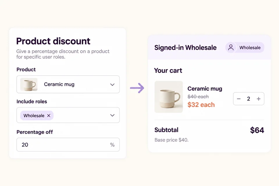 Una regola applica il 20% di sconto al ruolo Wholesale: due tazze producono un subtotale di 64 dollari.
