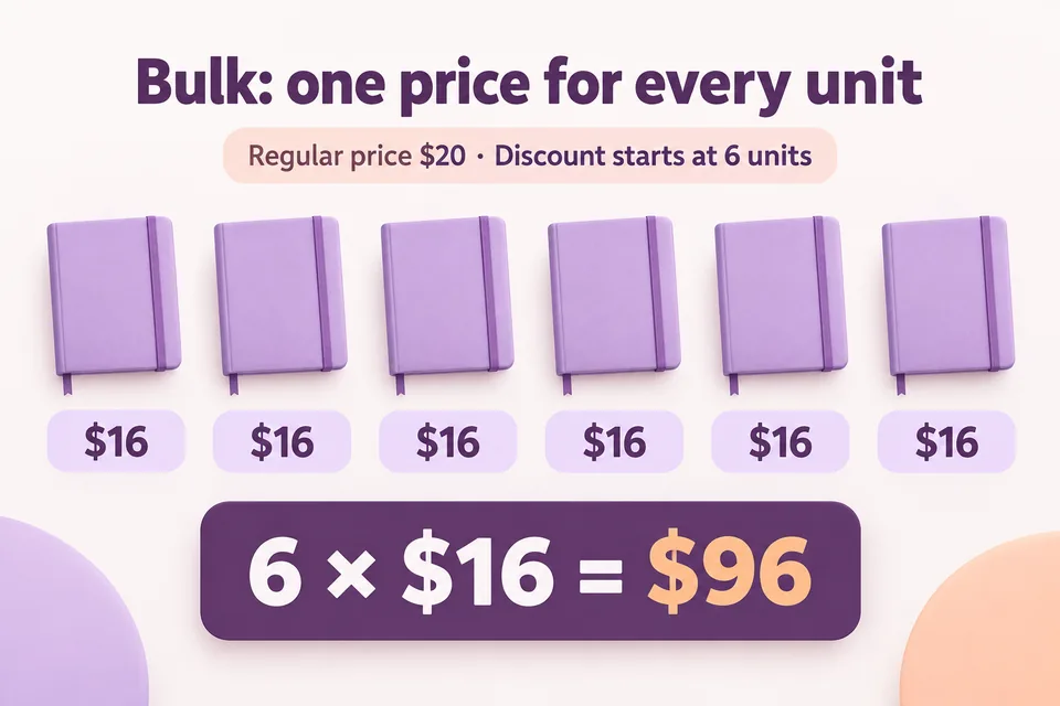 Sei quaderni al prezzo unitario di 16 USD con lo sconto sull’intera quantità: totale della riga 96 USD.