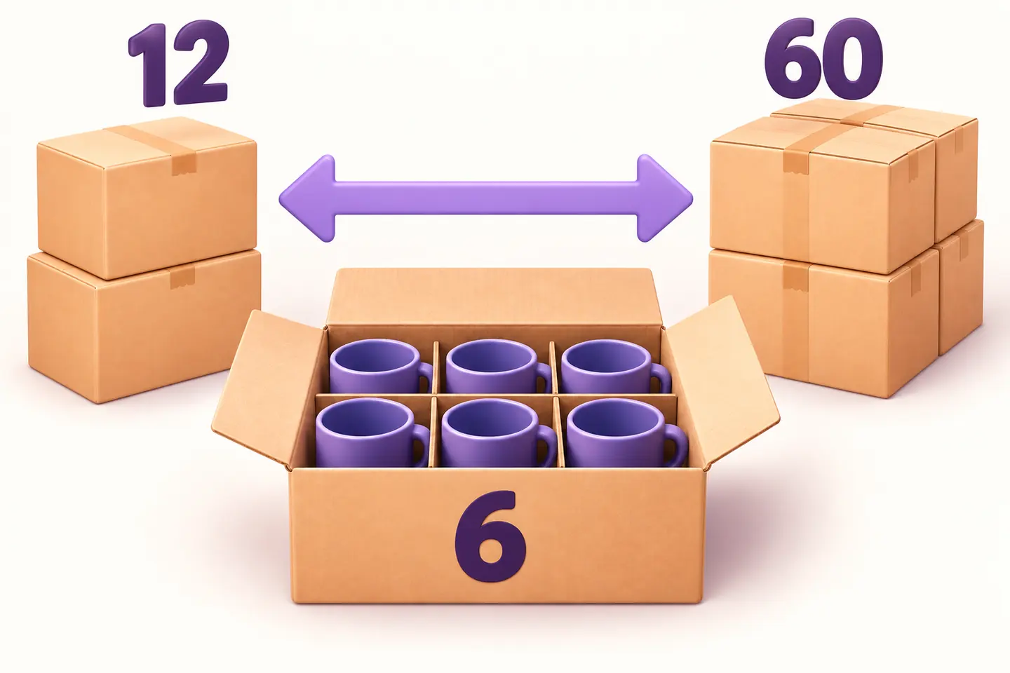 Quantità consentita da 12 a 60 unità e una scatola aperta che illustra i multipli di sei tazze per confezione.