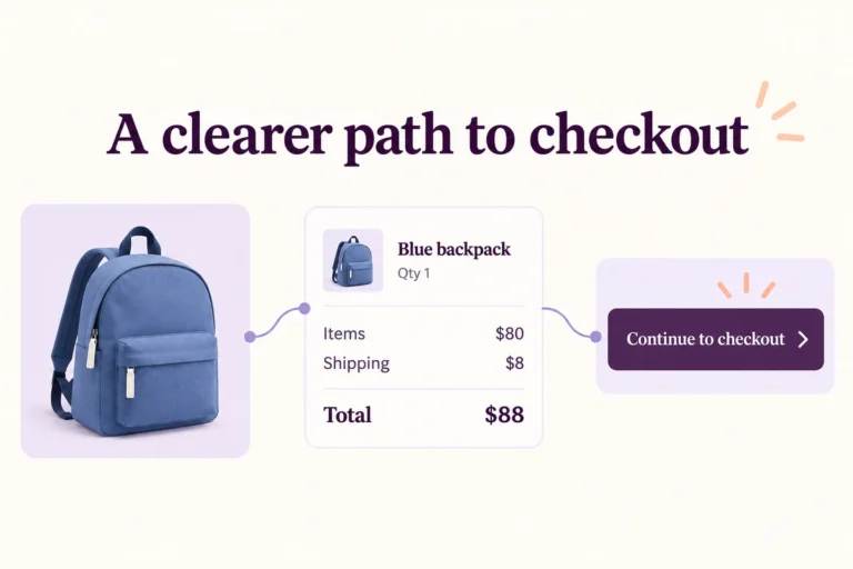 Illustrated path from a blue backpack to an order summary showing $80 plus $8 shipping, then checkout.