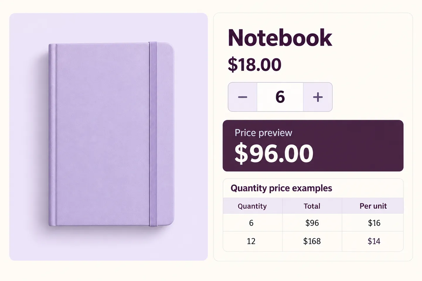 Selettore della quantità di quaderni impostato su sei, anteprima del prezzo di 96 USD ed esempi di sei quaderni a 16 USD ciascuno e dodici a 14 USD ciascuno.